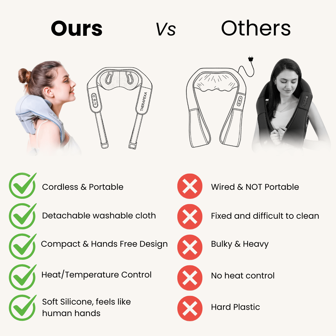 Masajeador para cuello y hombros TheraPexa™